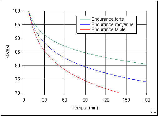 calcul temps travail
