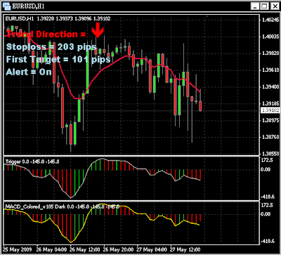 day trading strategies using price action patterns pdf download
