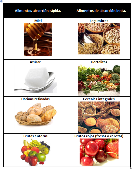 BioLoGía De La CéLuLa: Macromoleculas: Carbohidratos. BioLoGía De La CéLuLa: Macromoleculas: Carbohidratos.