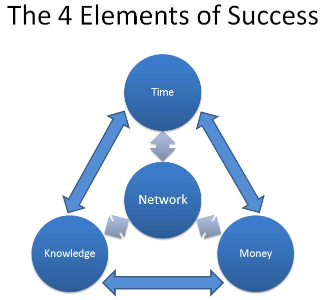 Quincy Tan The 4 Elements of Success (Part 2)