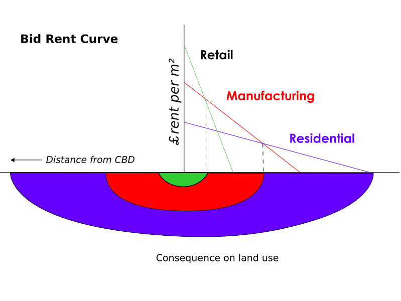 Internal structure of cities Neo Plano Space