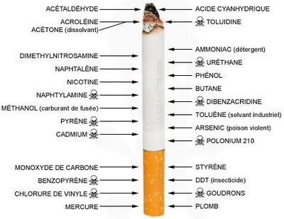 Dalam tembakau terdapat sebuah racun yang bernama