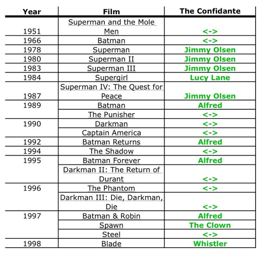 1984 Character Chart