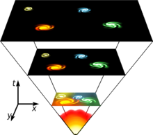 Big Bang Theory : An Overview