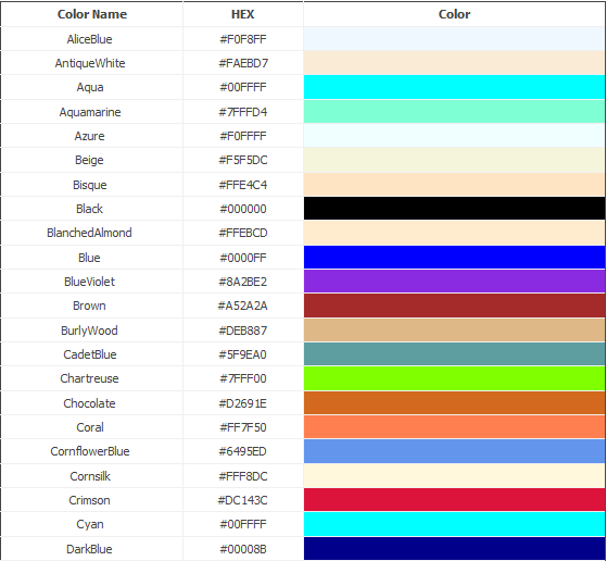 Nombres y códigos hexadecimal de los colores HTML. Dfans Studio