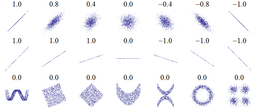 [Correlation_examples.png]