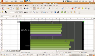 เปรียบเทียบการใช้งานเอกสารตารางสเปรดชีต(พวกตารางอย่าง Excel)โดย OpenOffice.org Spreadsheet(Calc) บน [NetWalker PC-Z1] ใช้รวมกับ Microsoft Office Excel