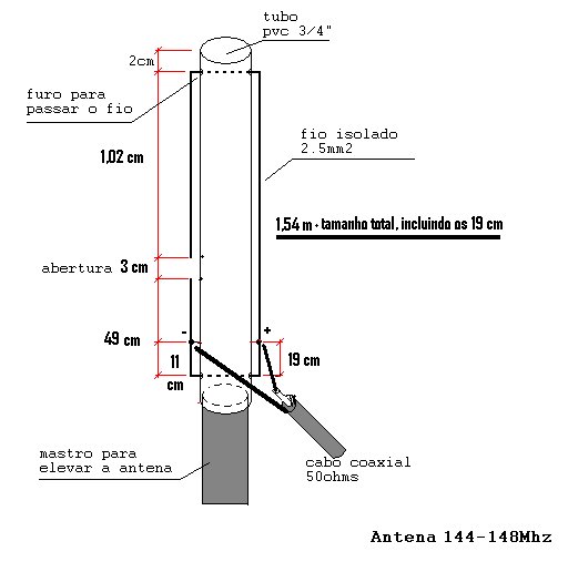 Antena de PVC para 2 metros