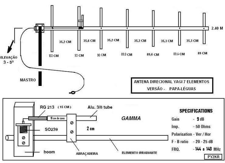 ANTENA YAGI 7 ELEM. (144 a 148 Mhz)