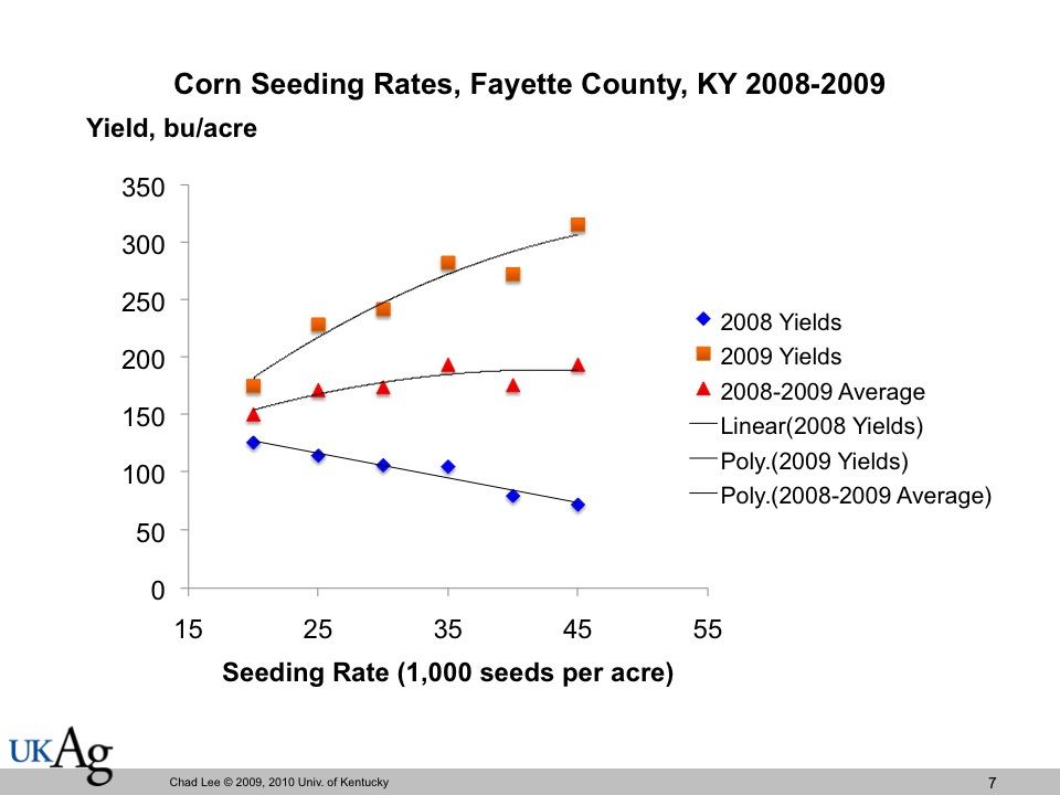 Grain Crops Update Corn Seeding Rates