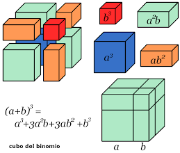 Cubo del binomio