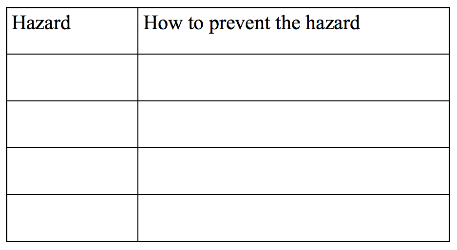 Skills Week 1 H&S in Textiles and Sewing Machine Introduction ST Bedes RC School Yr 8 Textiles