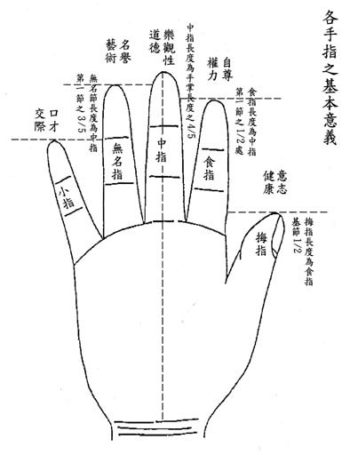 [無名指比食指.bmp]