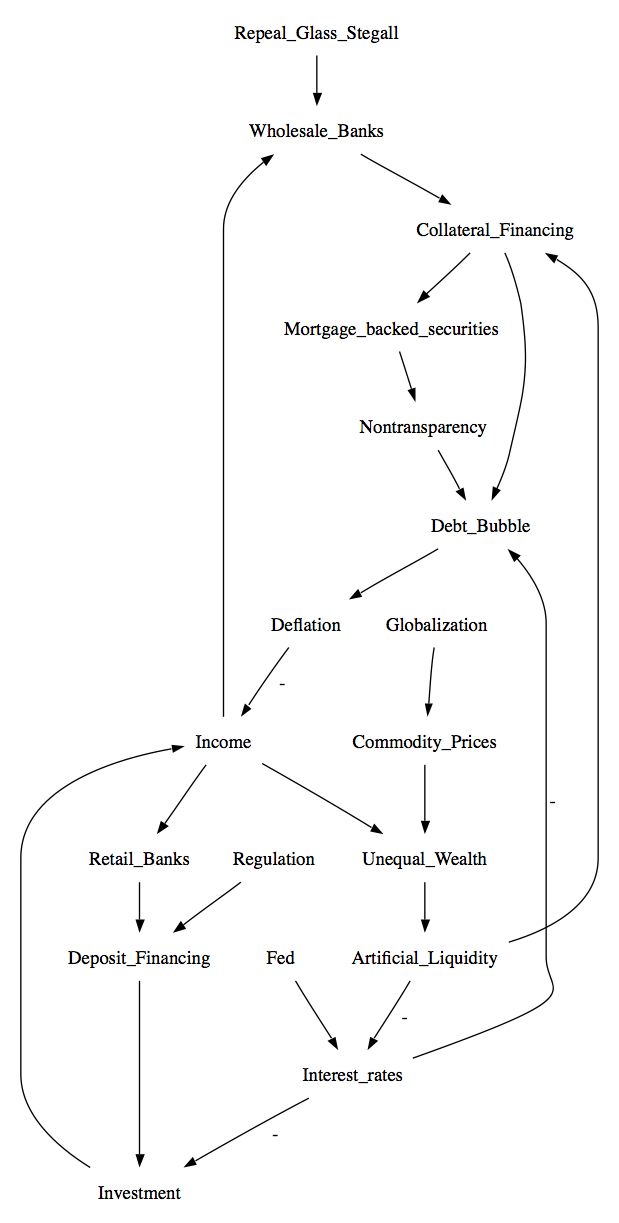 Subprime+mortgage+crisis+timeline