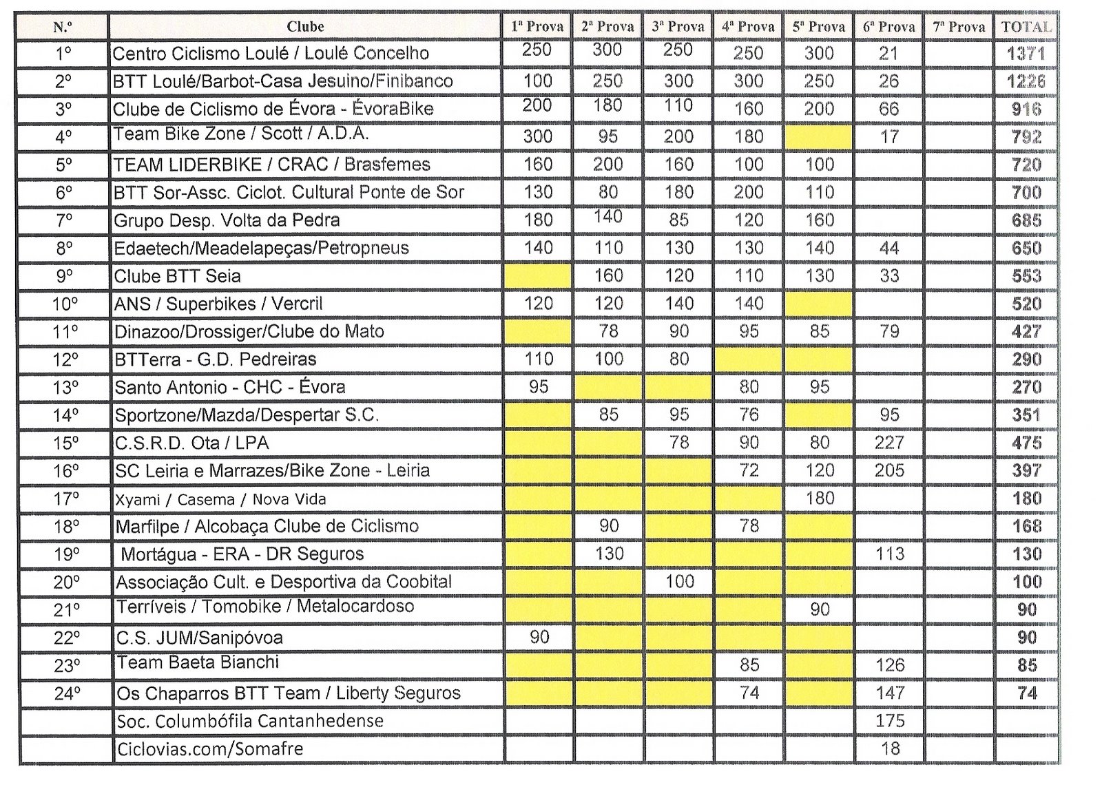 [classificação_equipas.jpg]
