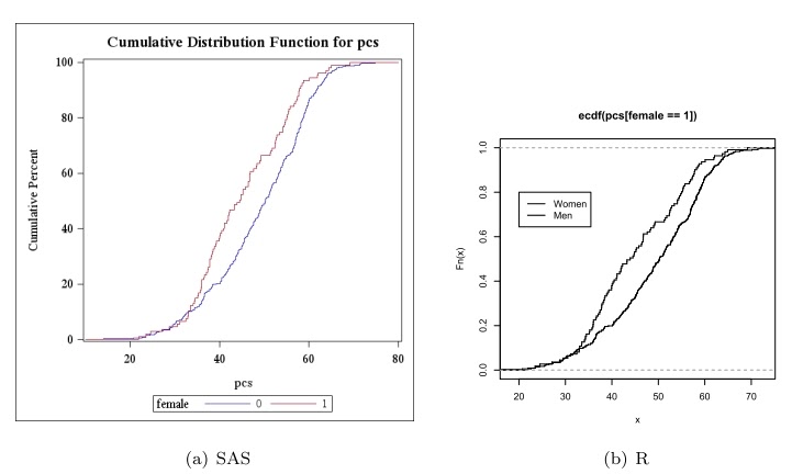 24+ Cdf Plot PNG