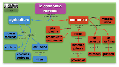 economia romana