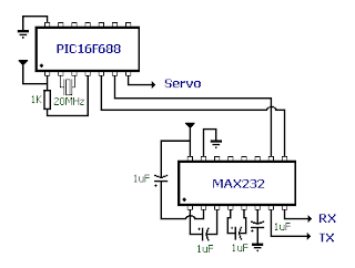 Circuito com PIC para controlar o servo.