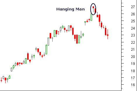[Hanging+Man1.gif]