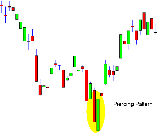 [Pierding+Pattern.gif]