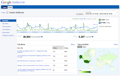 The new Feedburner looks more like Google Analytics