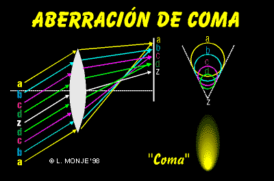 [Aberracion_AprendeFotografiaDesdeCero_8.png]