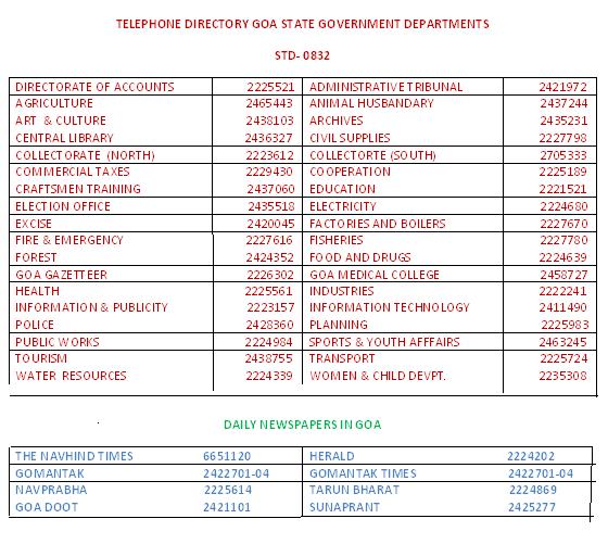 SOME IMPORTANT TELEPHONE NUMBERS