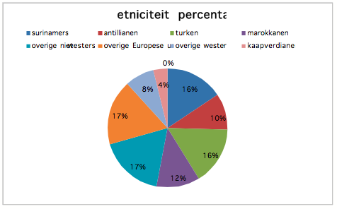 Werkwoorden onregelmatige frans sterke verbes woorden irréguliers vertaling grammatica néerlandais werkwoord olandese engelse oefenen verleden lingua imparfait talen bijvoeglijk naamwoord Wijkonderzoek Lombardijen: Hoe zijn de verschillende culturen in de