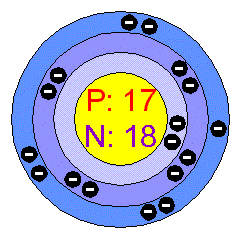 Bohr Model Krypton