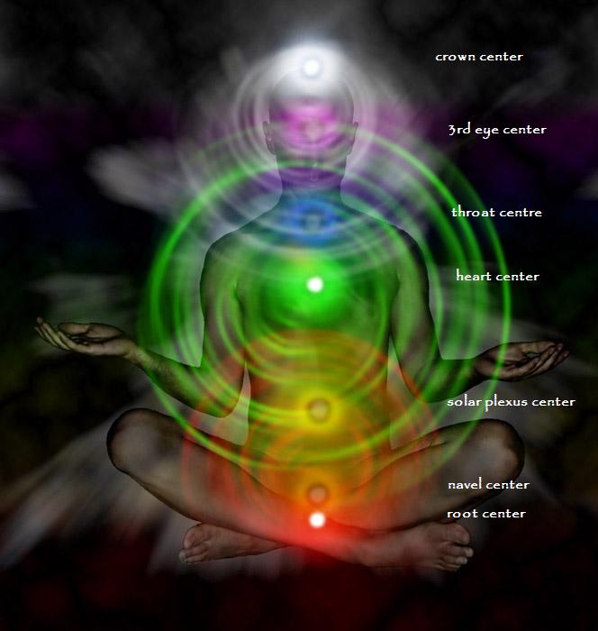 Meditation Outline