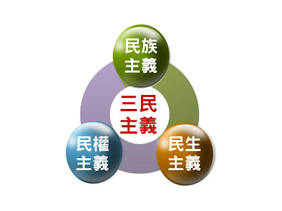 3の法則 (The rule of three) 三民主義