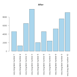 One R Tip A Day Fitting Text Under A Plot