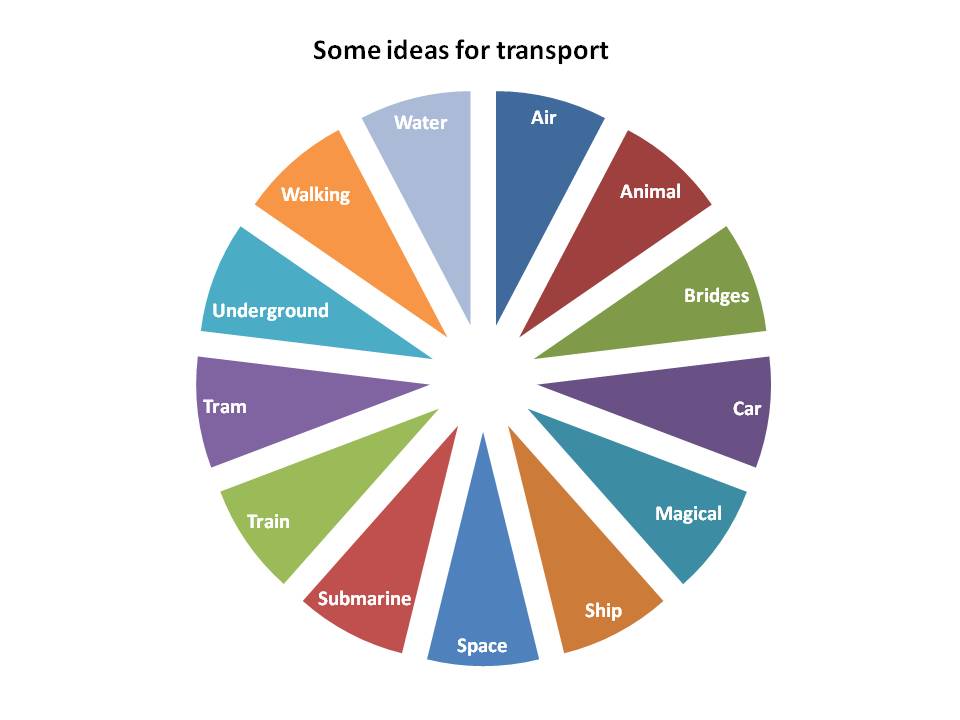 [transport-ideas.jpg]