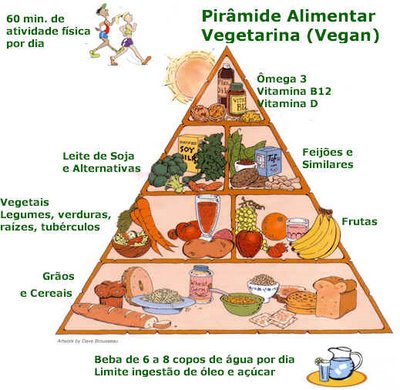 [Piramide+Alimentar+Vegana+_1.jpg]