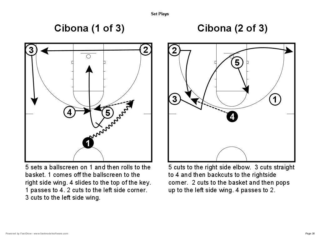 [Page+038+-+Set+Plays.jpg]