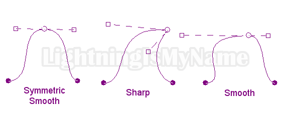 Drawing Smooth Lines In Gimp : Lightningismyname s website gimp path tool aka pentool