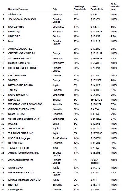 Natural Resources Ranking Natural Resources Ranking