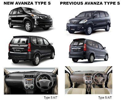 Avanza Matic