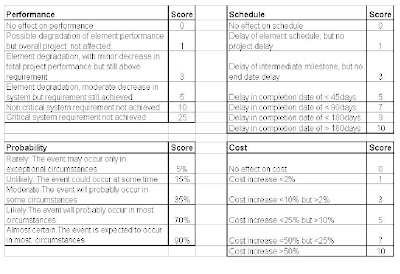 Table Scale Definition and