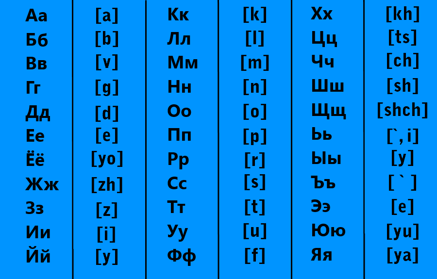 Алфавит русского языка с транскрипцией