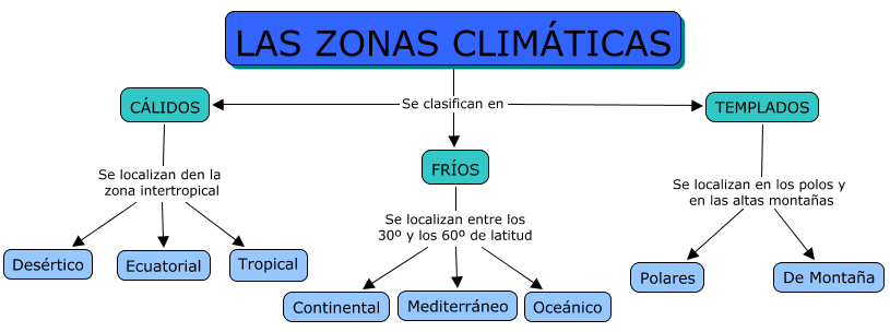 Los climas de la tierra - El clima 1ESO