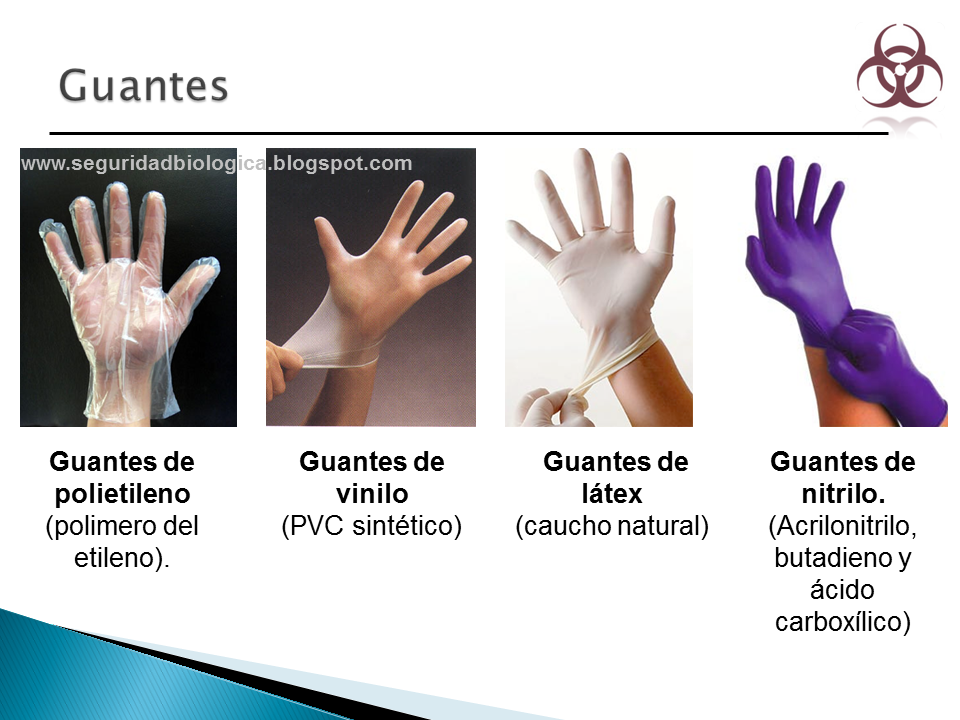 BIOSEGURIDAD Y BIOCUSTODIA: Guía de selección de guantes desechables