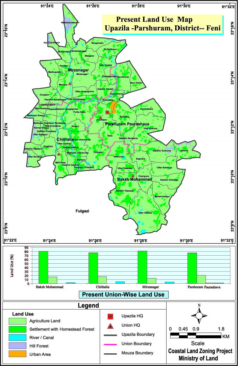 Parshuram Upazila Mouza Map Feni District Bangladesh