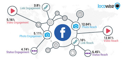 facebook-mayor-alcance-menor-enganche