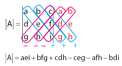 INVERS dan DETERMINAN MATRIKS - Cara Mudah Belajar Matematika