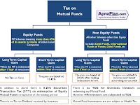 Income Tax on Equity and Debt Mutual Funds in India..!