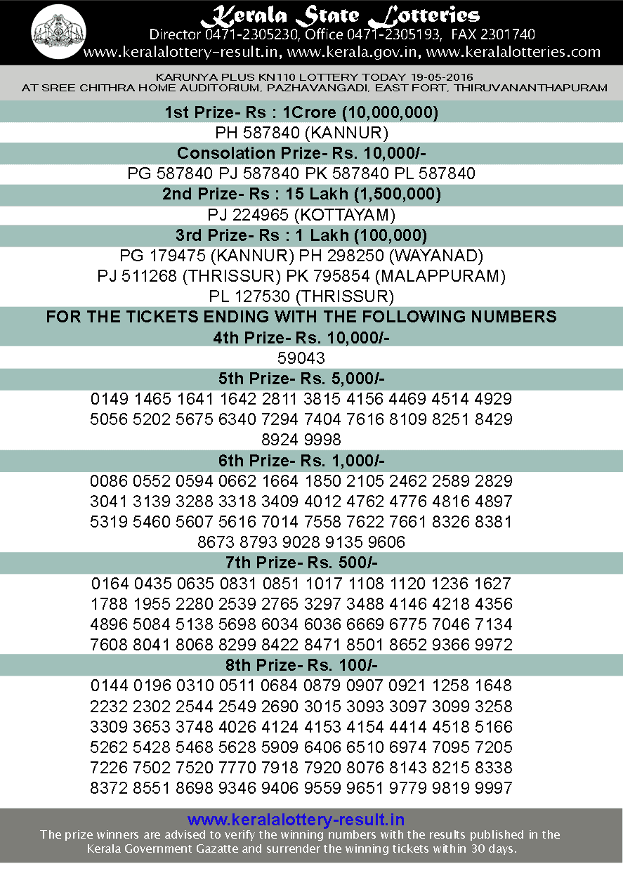 kerala karunya plus kn 110 lottery result 19-5-2016 Karunya Plus Lottery result online, Karunya Plus KN110 lottery result, Kerala lottery result, Today's Karunya Plus KN-110 Lottery result, 19/05/2016 Kerala Karunya Plus Lottery result, Kerala lotteries Karunya Plus KN 110 result, Kerala Karunya Plus Lottery Result KN 110 today 18-05-2016