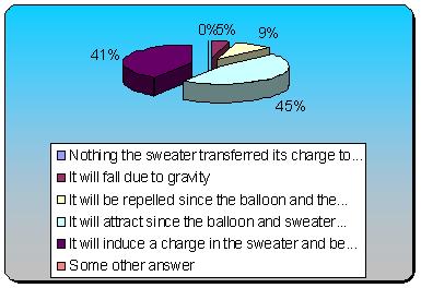 Balloon Induction | Balloon Invitations Pictures