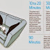 Napping can Dramatically Increase Learning, Memory, Awareness, and More