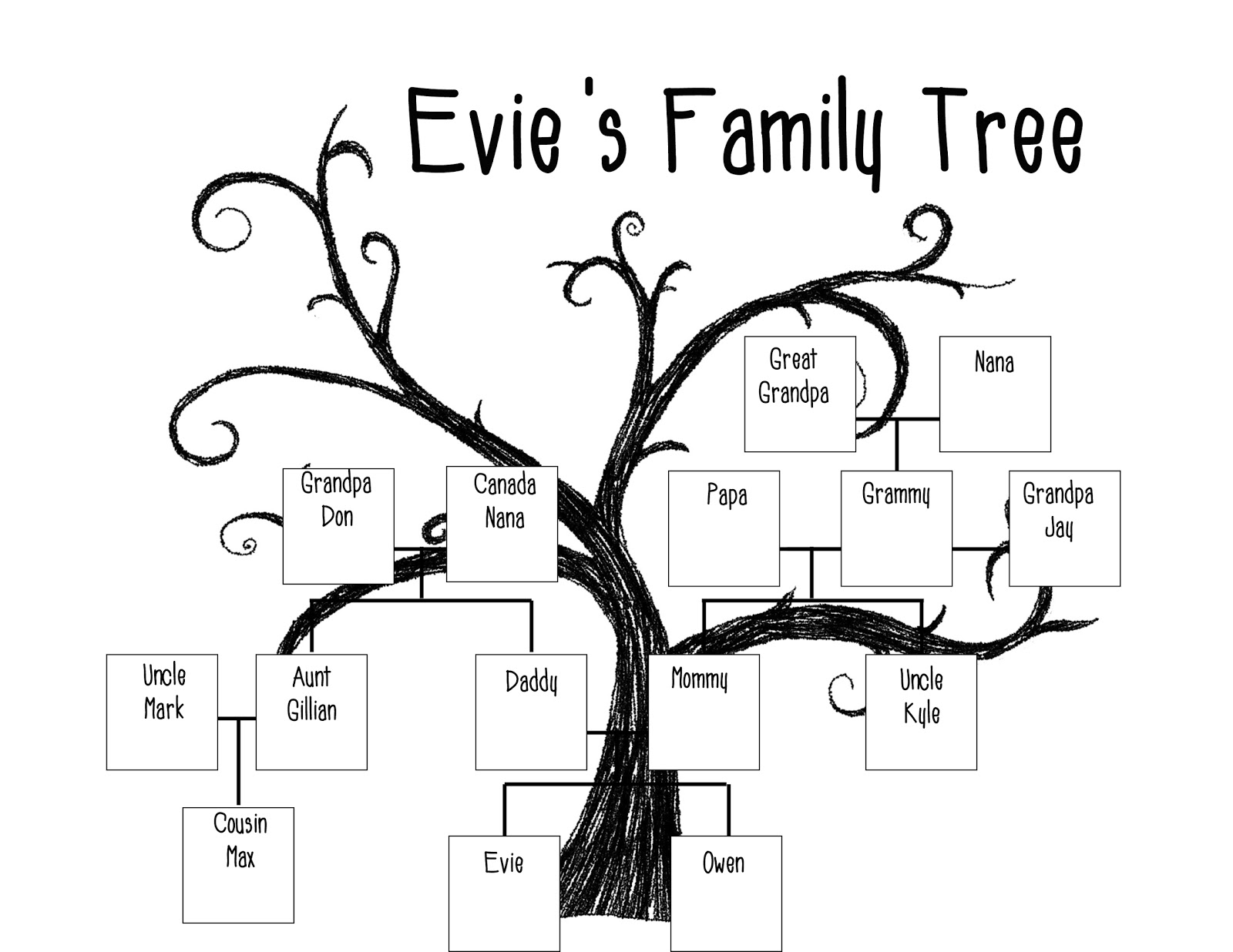 Английский язык дерево проект. Семейное Древо. Генеалогическое дерево на немецком языке. Генеалогическое дерево на английском. Семейное Древо по английскому языку.